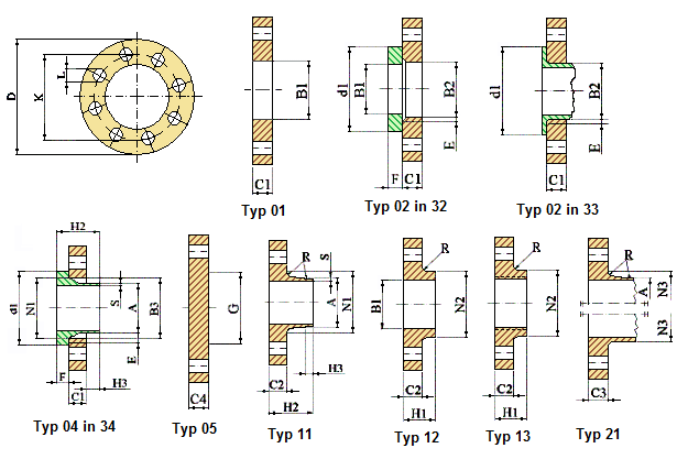 pn 25 en 1092-1 type 11 weld neck flange